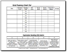 Repeated Reading Chart